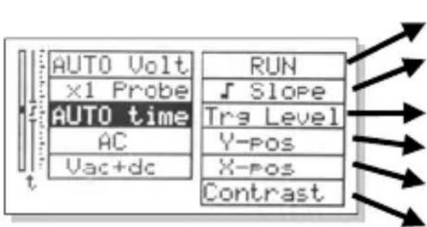 AUTO Volt x1 Probe AUTO time AC Vac+dc RUN ✓ Slope Trs Level Y-Pos X-Pos Contrast