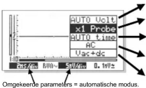 AUTO Volt x1 Probe AUTO time AC Vac+dc 2ms/div RUN~ 5mV/div 0.1mV± Omgekeerde parameters = automatische modus.