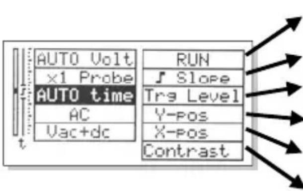 AUTO Volt ×1 Probe AUTO time AC Vac+dc RUN J Slope Trg Level Y-Pos X-Pos Contrast