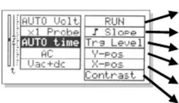 AUTO Volt x1 Probe AUTO time AC Vac+dc RUN J Slope Trg Level Y-Pos X-Pos Contrast