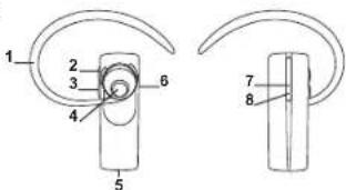 B-SPEECH Jass - Fonctions du casque - 1