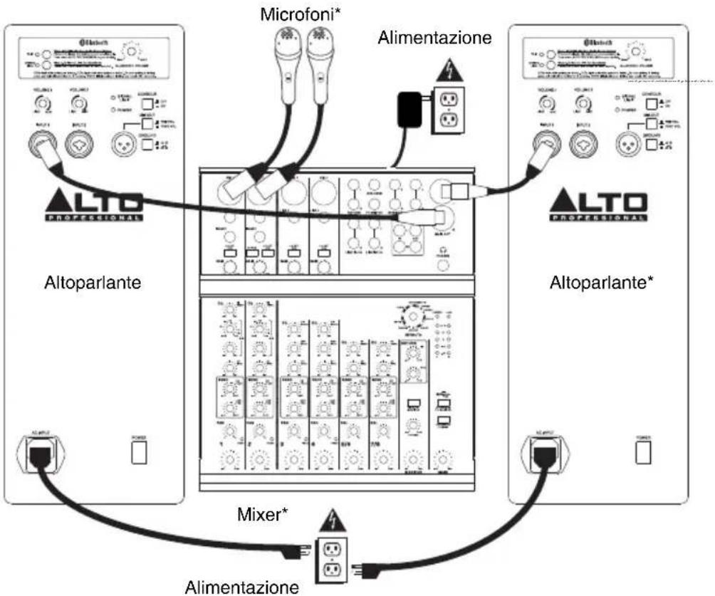 ALTO TS115W - SCHEMA DEI COLLEGAMENTI - 1