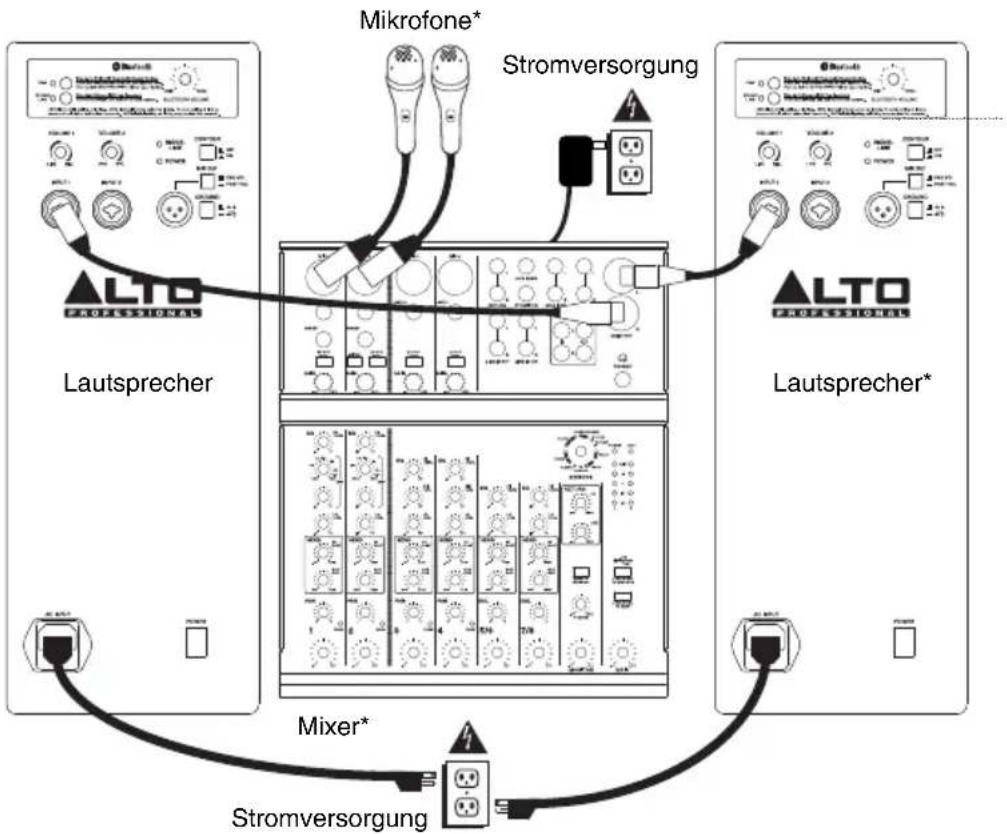 ALTO TS115W - ANSCHLUSSÜBERSICHT - 1