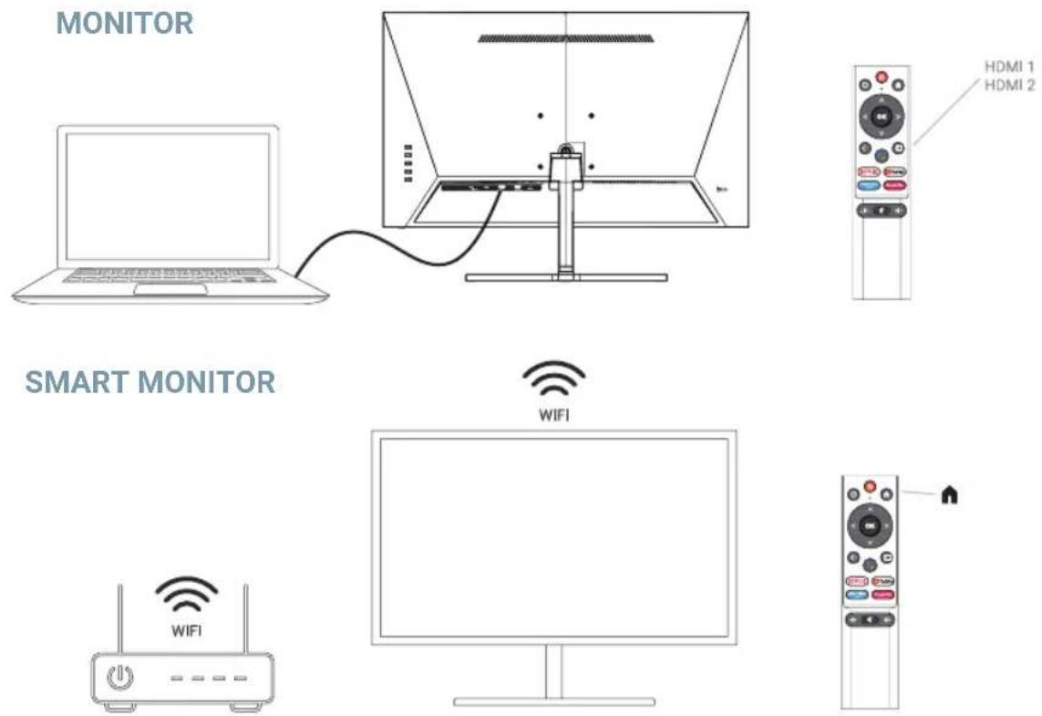 SPC Smart Monitor 24 - ACESSÓRIOS - 3