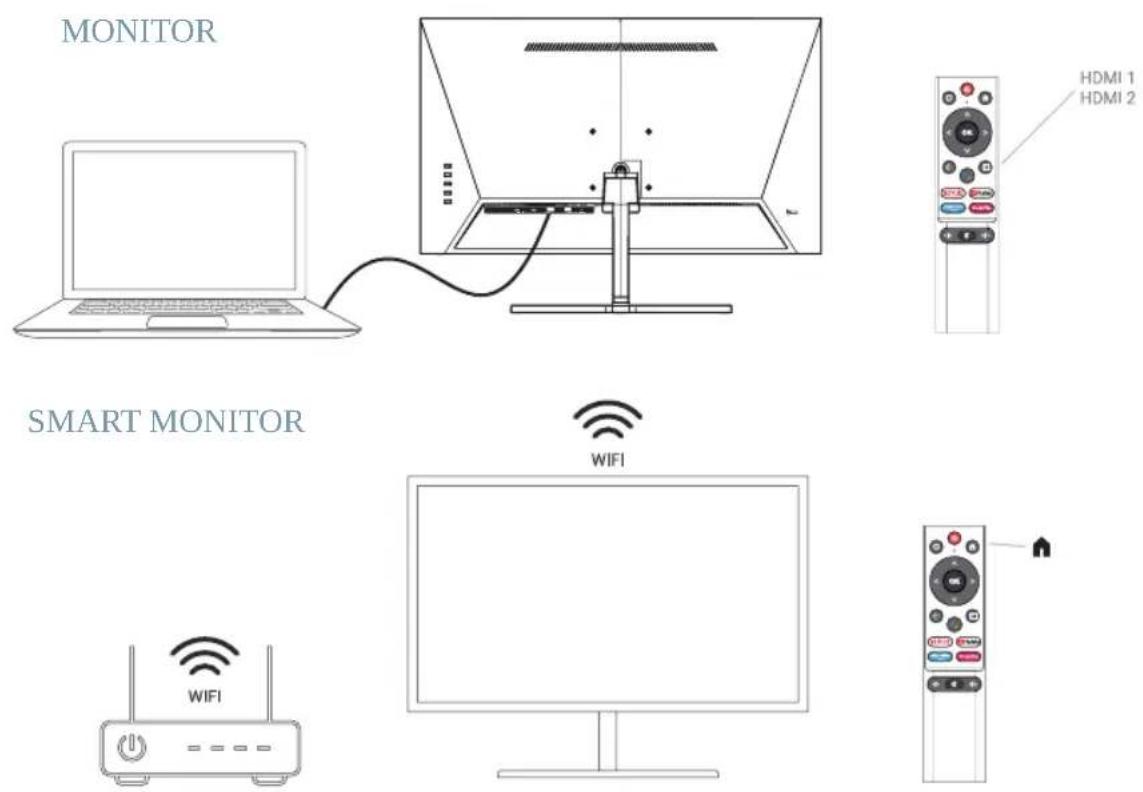 SPC Smart Monitor 24 - TABLA DE CONTENIDO - 1