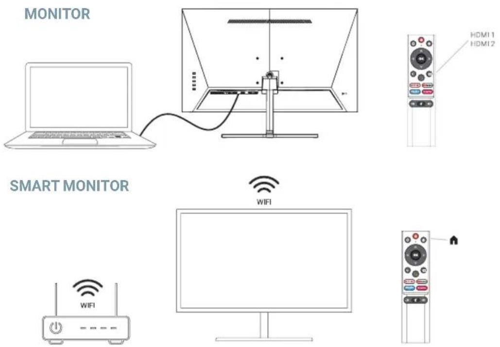 SPC Smart Monitor 24 - SPECIFICHE TECNICHE - 6