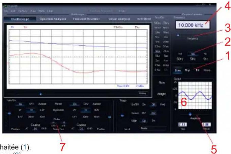 VELLEMAN PCSU200 - Quoi? - 1