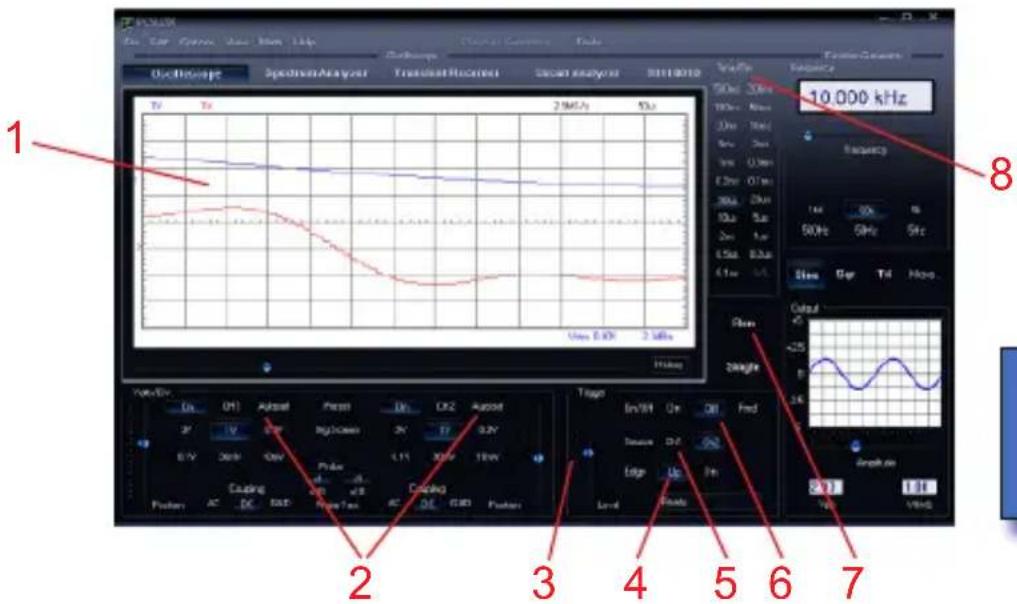 VELLEMAN PCSU200 - THE OSCILLOSCOPE MODULE : - 1