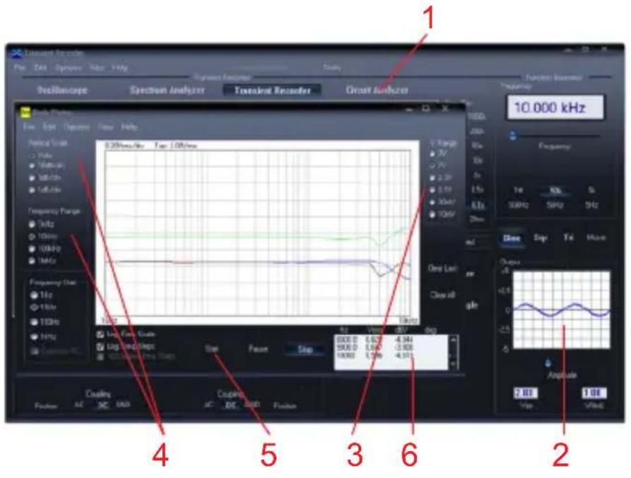 VELLEMAN PCSU200 - LE DIAGRAMME DE BODE - 1