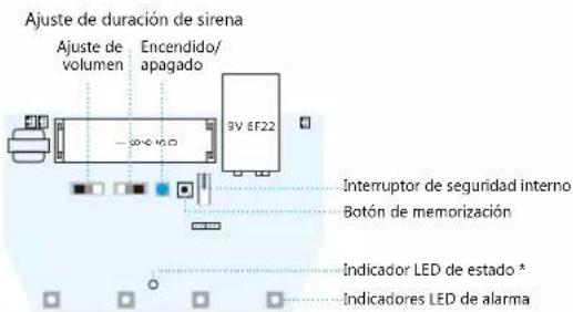 Chuango SPS260 - Diseño del circuito impreso - 1