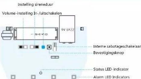 Chuango SPS260 - Overzicht binnenzijde - 1