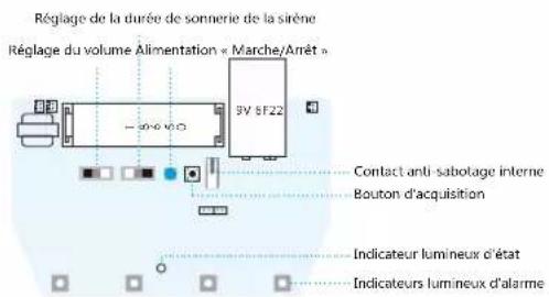 Chuango SPS260 - Description de la carte de circuit imprimé - 1