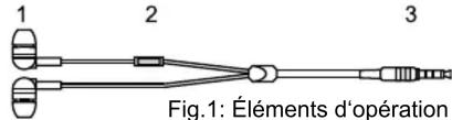 Goobay 40657 - Éléments d'opération - 1