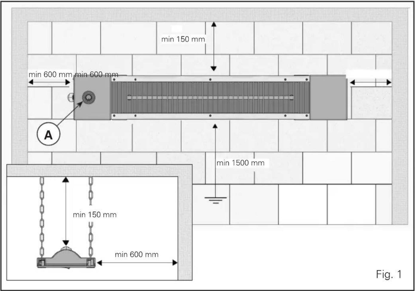 min 150 mm min 600 mm min 600 mm min 1500 mm min 150 mm min 600 mm Fig. 1