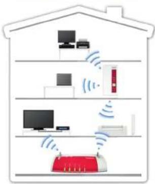 AVM FRITZ!WLAN Repeater 450E - Este es el FRITZ!WLAN Repeater 450E - 1
