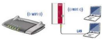 (WIFI) ((WIFI)) LAN