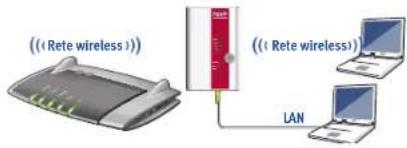 AVM FRITZ!WLAN Repeater 450E - Modalità - 1