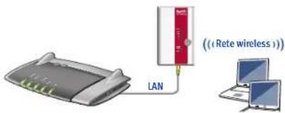 AVM FRITZ!WLAN Repeater 450E - Modalità - 2
