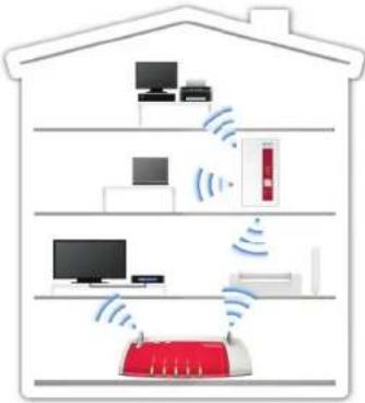 AVM FRITZ!WLAN Repeater 450E - FRITZ!WLAN Repeater 450E - 1