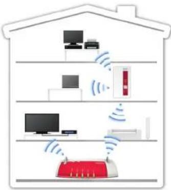 AVM FRITZ!WLAN Repeater 450E - Dit is de FRITZ!WLAN Repeater 450E - 1