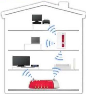 AVM FRITZ!WLAN Repeater 450E - Ecco il FRITZ!WLAN Repeater 450E - 1
