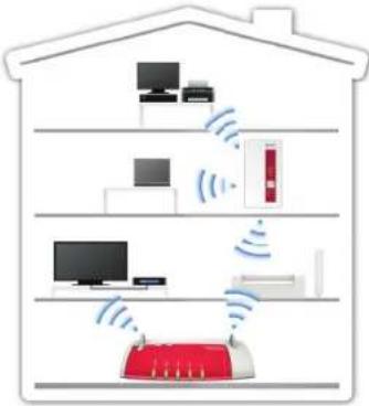 Diagram illustrating wireless network connections between a home appliance and various devices, including TVs, radios, and a router.