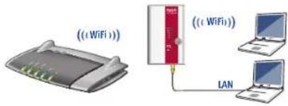 ((WiFi)) ((WiFi)) LAN
