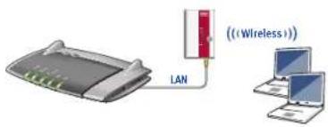 Diagram showing a router connected to a wireless LAN and two laptops, illustrating network topology or data transfer.