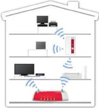AVM FRITZ!WLAN Repeater 450E - Das ist der FRITZ!WLAN Repeater 450E - 1