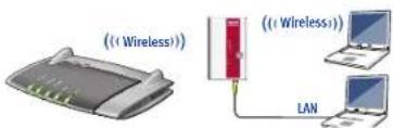 ((\u03c8 Wireless)) ((\u03c8 Wireless)) LAN