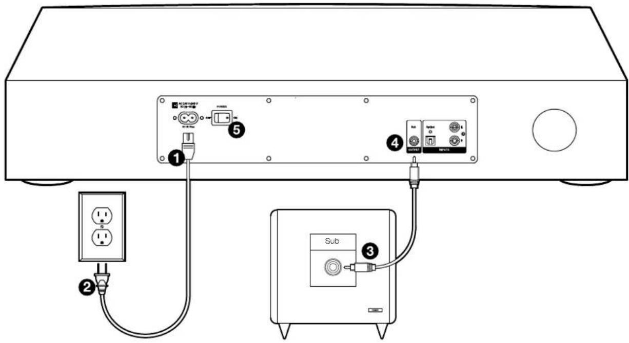 Diagram showing connections between a device with labeled components including power, socket, and power bank, plus electrical outlet and substation.