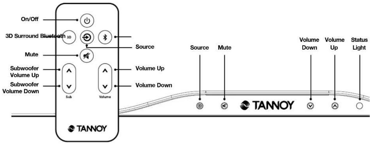On/Off 3D Surround Bluetooth 3D Mute Subwoofer Volume Up Subwoofer Volume Down Sub Volume Source Volume Up Volume Down TANNOY Source Mute Volume Down Volume Up Status Light TANNOY