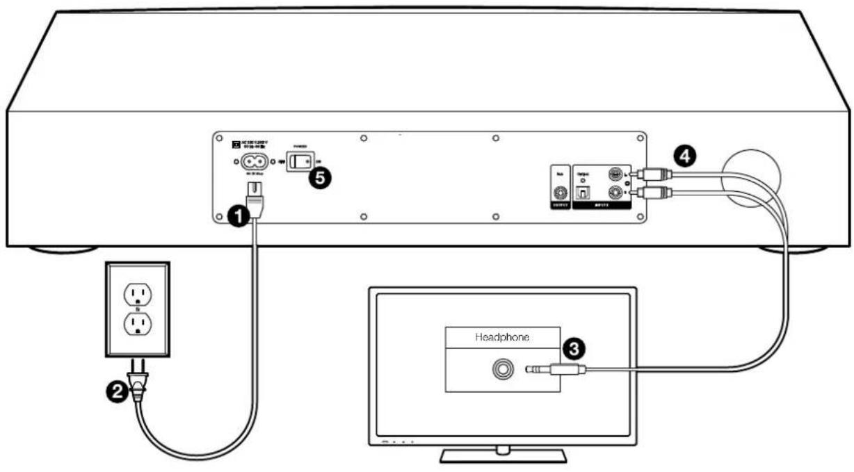 TANNOY BaseStation One - SALIDA DE AURICULARES DE TV (cable incluido) - 1