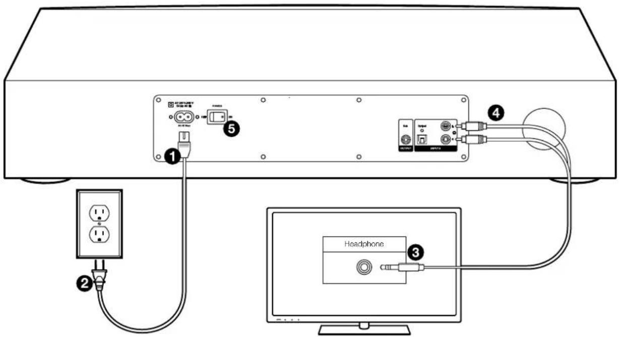 Diagram showing connections between a device with labeled ports and an attached computer interface, including power outlets and audio equipment.
