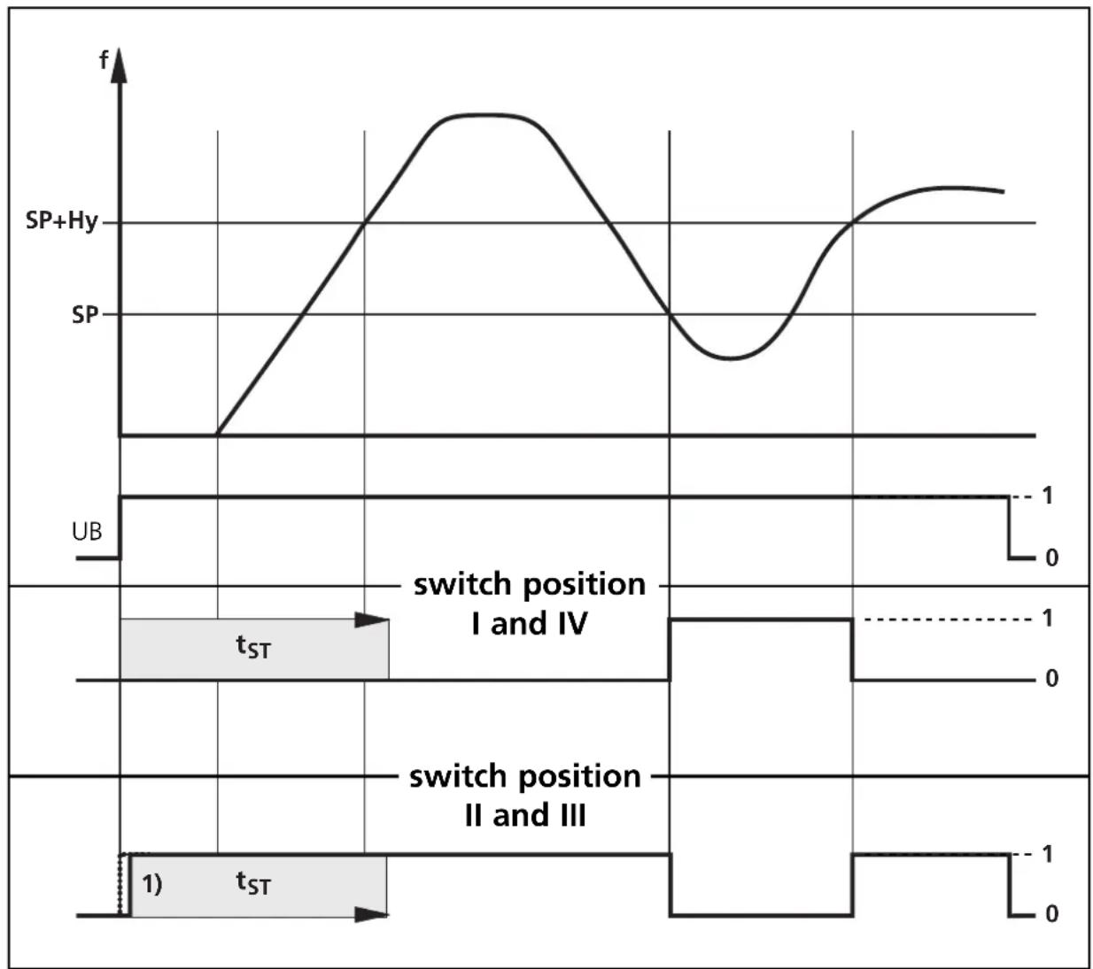 IFM DA0001 - Start-up delay - 1