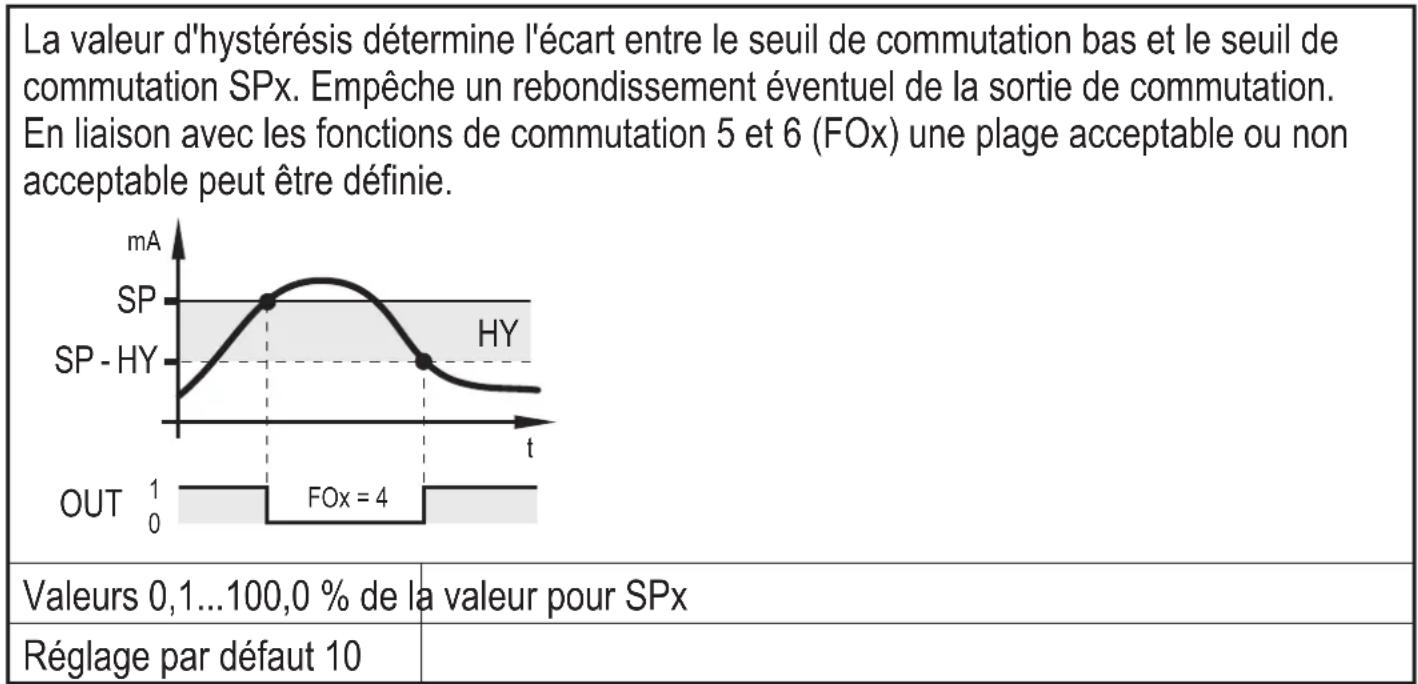 IFM DL2503 - HYx - 1