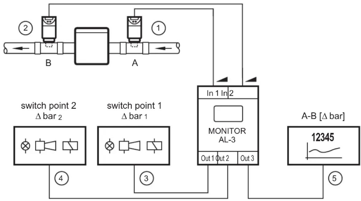 IFM DL2503 - Mode 1CH ou 2CH - 1
