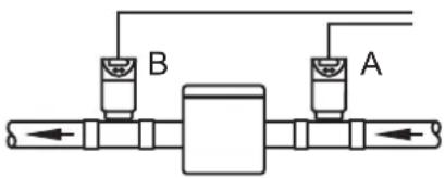 IFM DL2503 - Application - 1