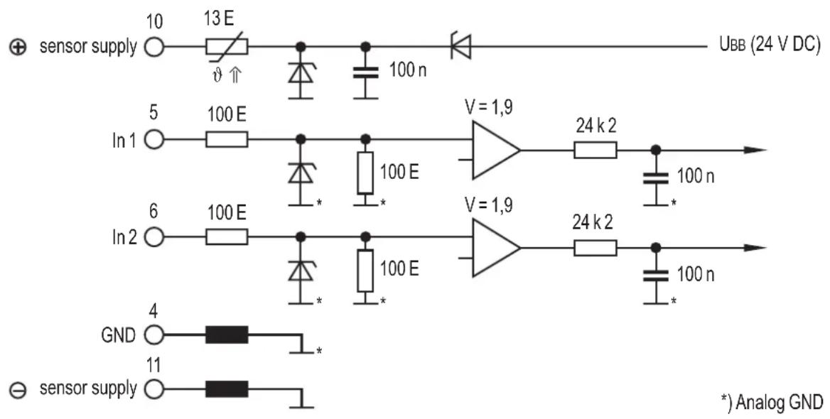 IFM DL2503 - Technologie entrées typique - 1
