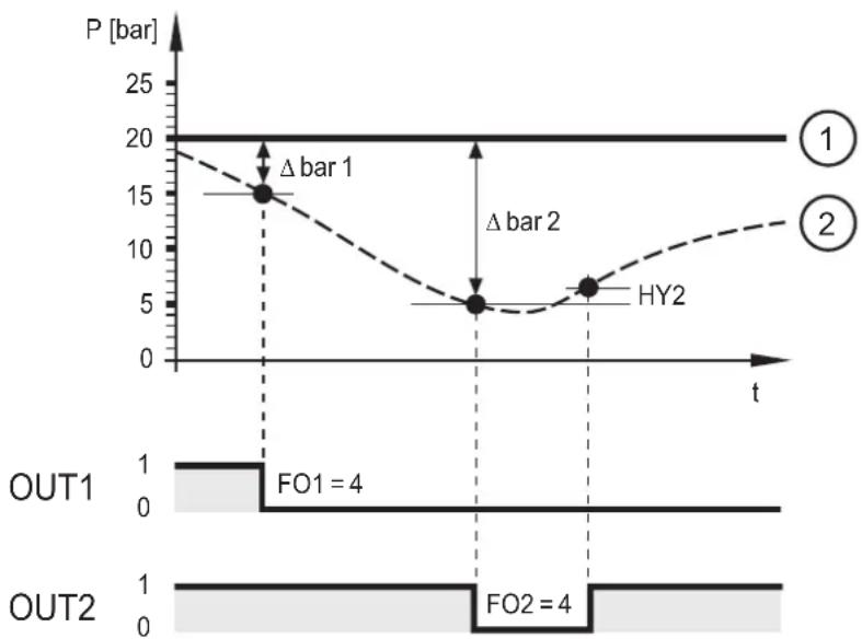 IFM DL2503 - Application - 3