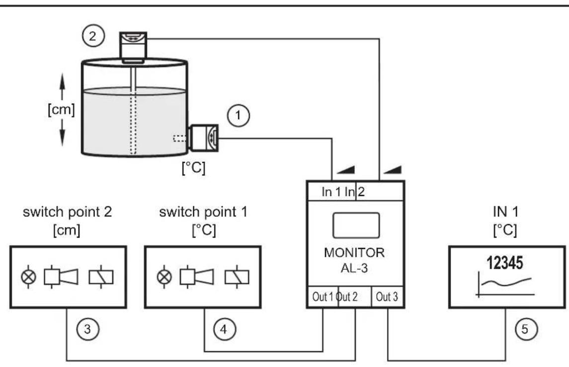 IFM DL2503 - Exemples d'application - 1
