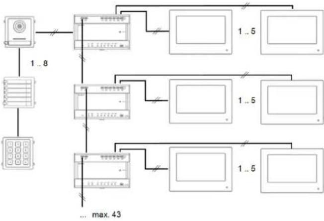 ABUS TVHS20020S - Systeemvarianten - 11