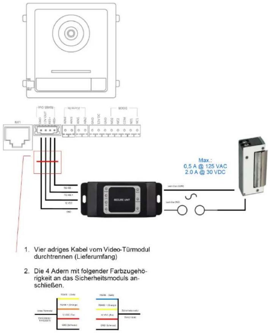 1. Vier adriges Kabel vom Video-Türmodul durchtrennen (Lieferumfang) 2. Die 4 Adern mit folgender Farbzugehörigkeit an das Sicherheitsmoduls anschließen. 3. Max.: 0,5 A @ 125 VAC 2.0 A @ 30 VDC