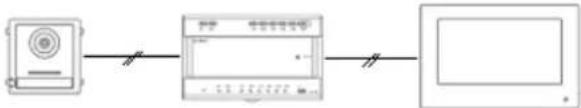 ABUS TVHS20020S - Systeemvarianten - 4