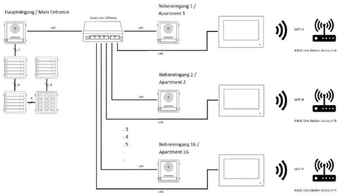 ABUS TVHS20020S - LAN Variante - 1