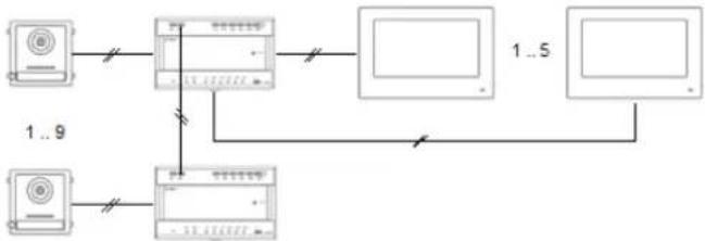ABUS TVHS20220 - Systemvarianten - 13