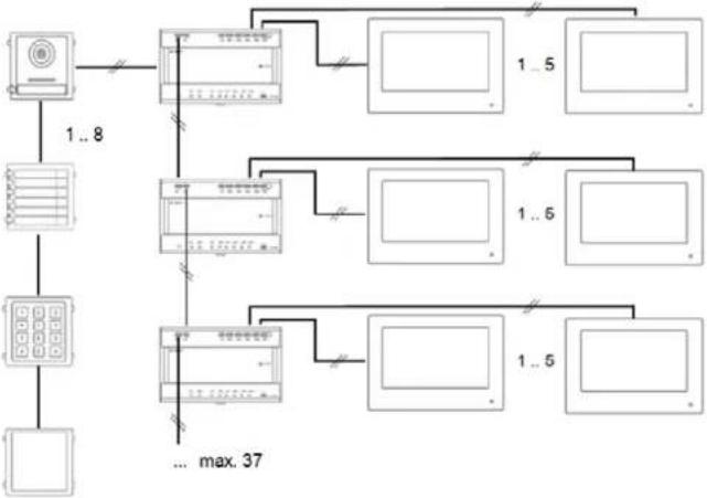 ABUS TVHS20220 - Systeemvarianten - 17