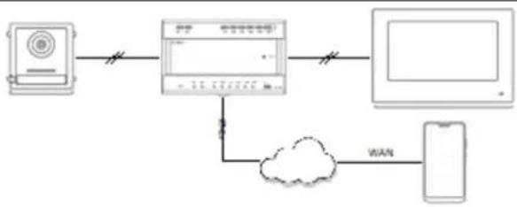 ABUS TVHS20220 - Installationskomponenter - 11