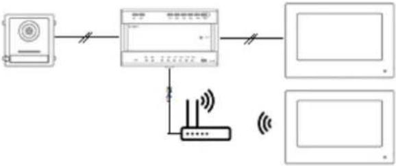 ABUS TVHS20220 - Systeemvarianten - 18