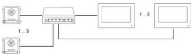 ABUS TVHS20200 - Systeemvarianten - 4